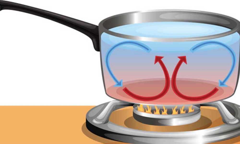 Применение конвекции за пределами очевидного