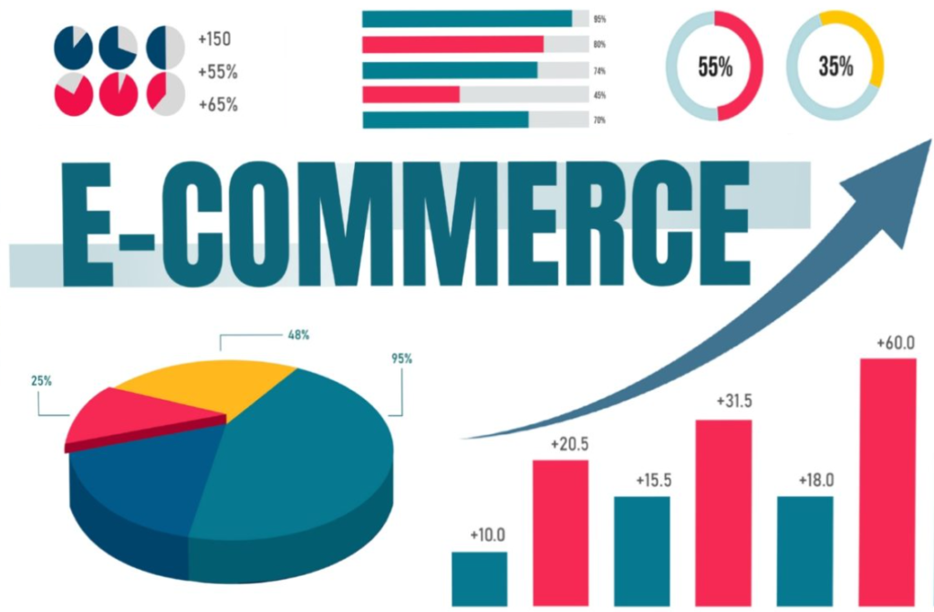 Какой способ продвижения использовать владельцам интернет-магазинов?