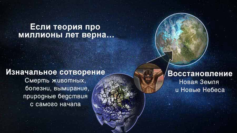 Что такое теистическая эволюция: Определение простыми словами