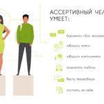 Что такое ассертивность: определение, суть, виды и примеры