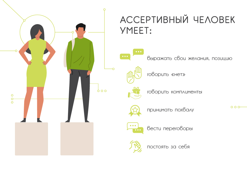 Что такое ассертивность: определение, суть, виды и примеры