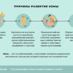 Что такое кома: определение, суть, коматозное состояние и причины