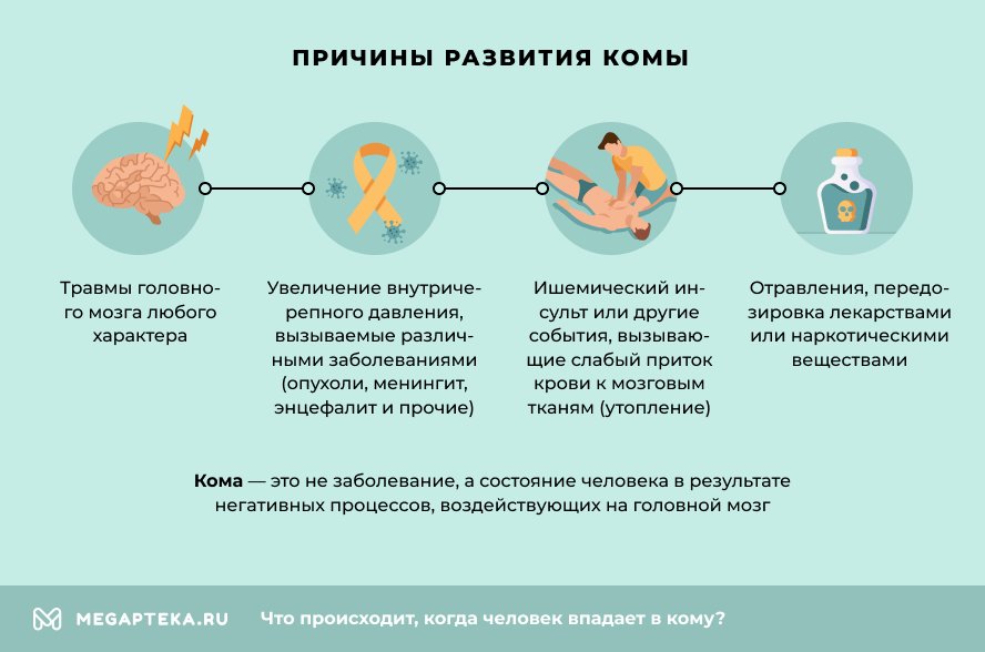 Что такое кома: определение, суть, коматозное состояние и причины