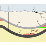 Что такое сланцевый газ: определение, понятие и способы добычи