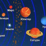 Что такое Солнечная система и из чего она состоит