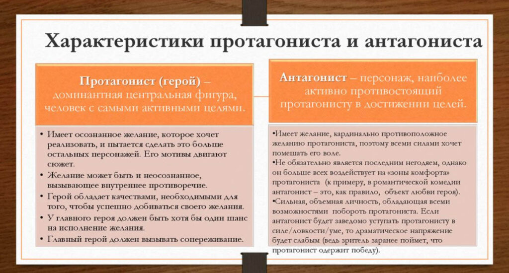 Что такое антагонист — кто это, определение, суть, роль