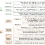 Что такое бенчмарк — определение, суть, примеры, виды