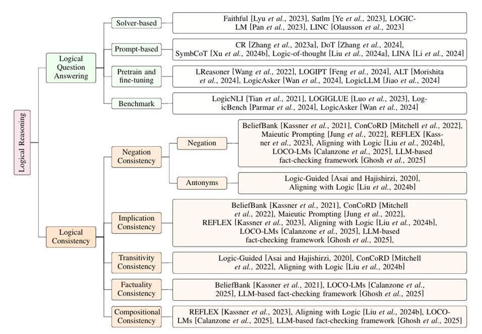 Что такое бенчмарк — определение, суть, примеры, виды