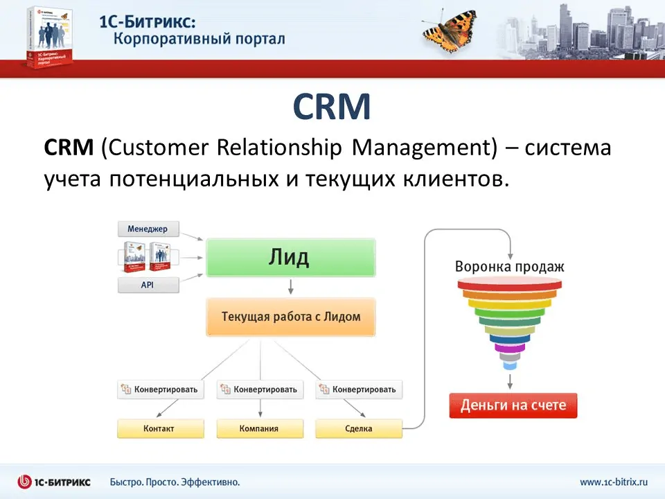 Что такое CRM система — понятие, значение, суть, виды, функции, цель