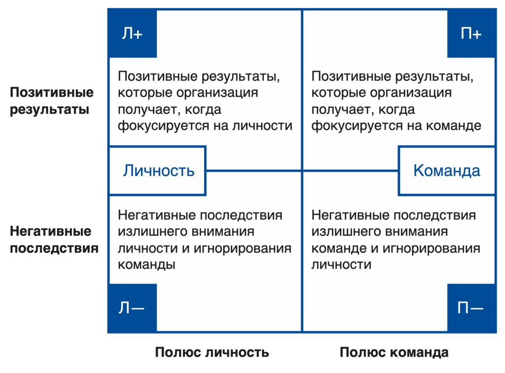 Что такое дилемма — слово, термин, определение, суть, виды, примеры