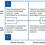 Что такое дилемма — слово, термин, определение, суть, виды, примеры