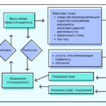 Что такое франшиза — понятие, определение, как работает схема