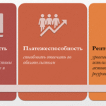 Что такое ликвидность — определение, суть, виды, примеры