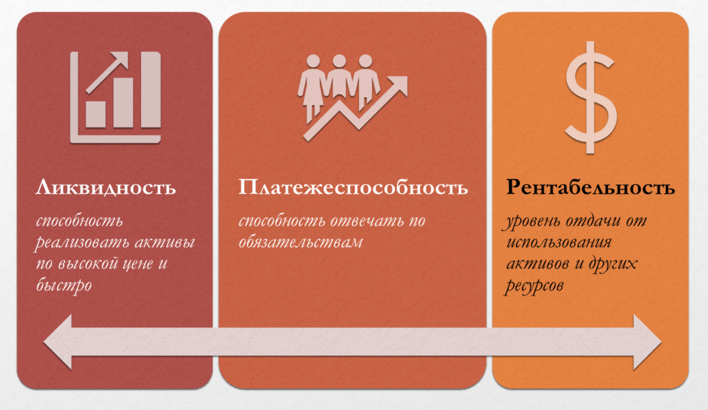 Что такое ликвидность — определение, суть, виды, примеры