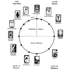 Что такое мономиф — слово, термин, определение, суть, этапы, шаги