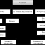 Что такое санкции — понятие, определение, виды, формы, суть