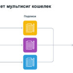 Что такое криптокошелек — определение, виды и как работает