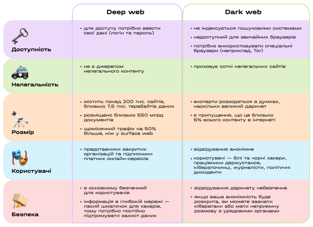 Что такое даркнет — суть, как работает, определение и примеры