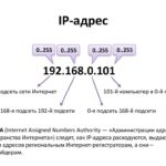 Что такое IP-адрес — понятие, значение, виды и как изменить