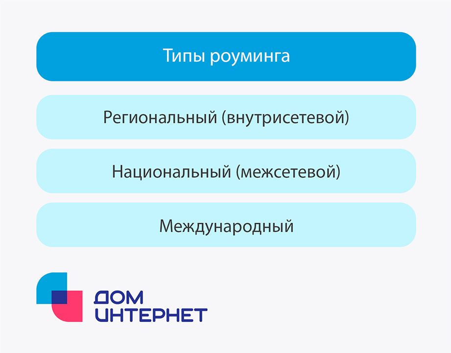 Что такое роуминг — определение, суть, как работает, виды и примеры