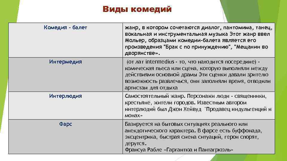 Что такое сатирическая комедия — жанровые признаки и примеры