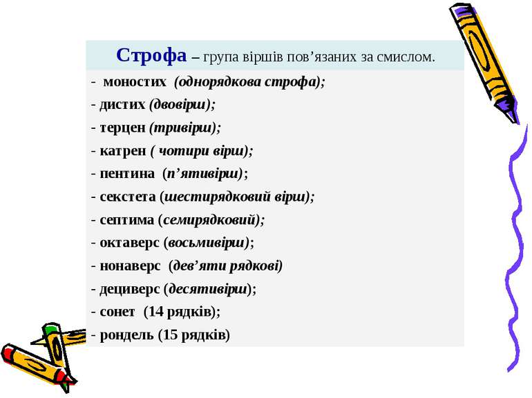 Що таке Строфа — види, будова та приклади