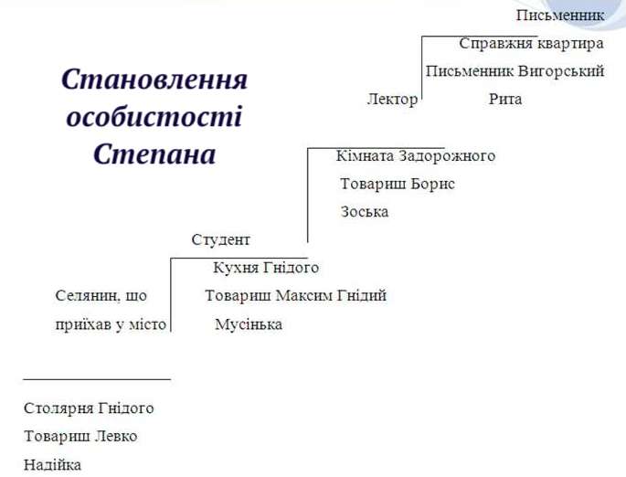 Цитатная характеристика Степана Радченко — образ в цитатах